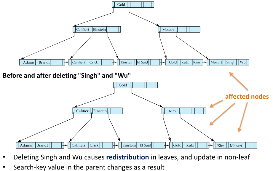 b+ tree deletion example 2.png